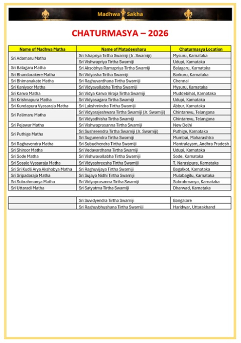 chaturmasya 2026 all mathas